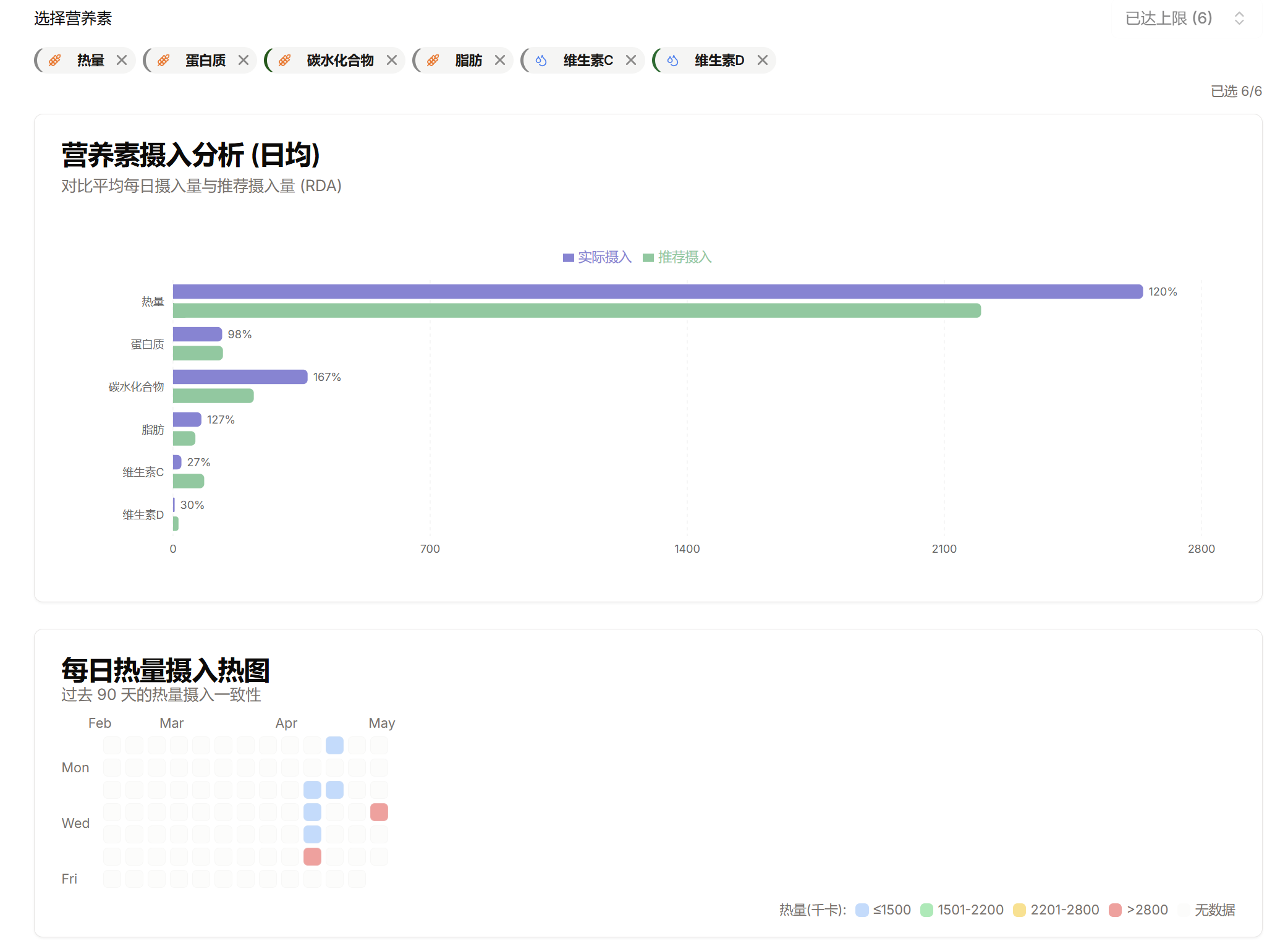3. 获取动态计划与深度洞察